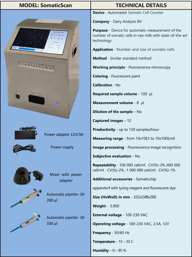 自动体细胞计数器 SomaticScan